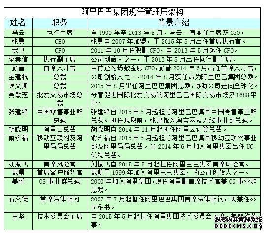 阿里巴巴最全研报：GMV增长趋缓 欲造传媒帝国