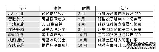 阿里巴巴最全研报：GMV增长趋缓 欲造传媒帝国